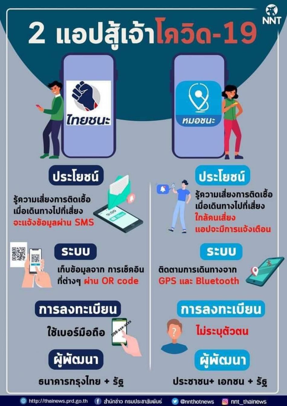 โหลดไว้อุ่นใจ  ไกลโควิด-19