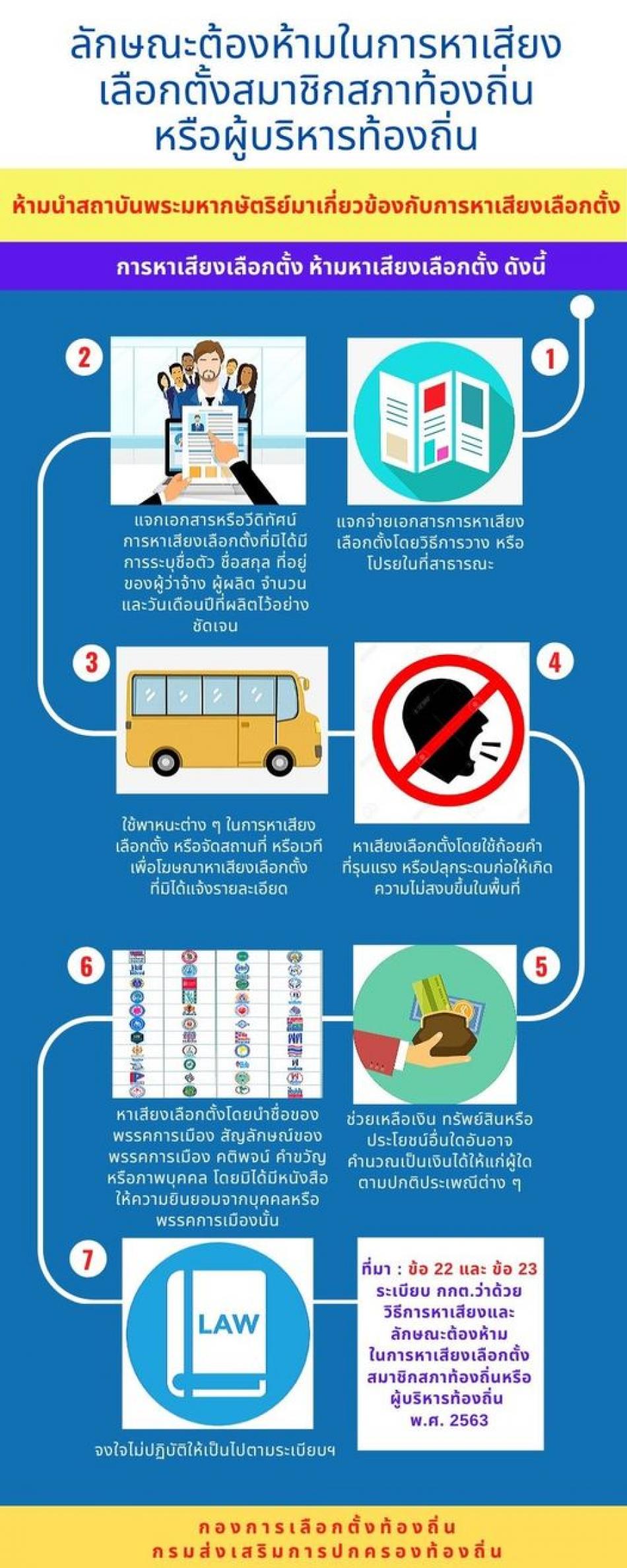 ลักษณะต้องห้ามในการหาเสียงเลือกตั้งสมาชิกสภาท้องถิ่นและผู้บริหารท้องถิ่น