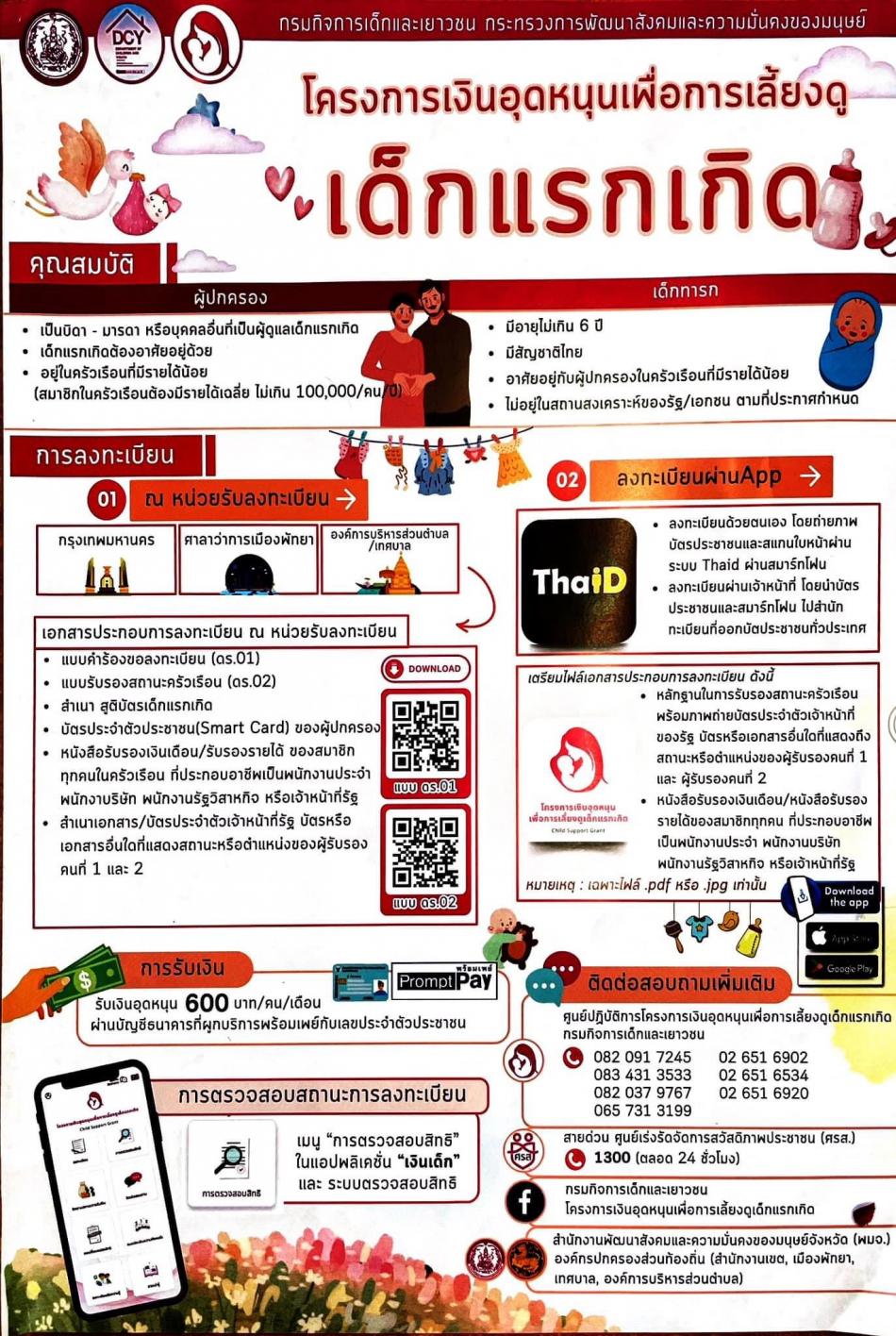 เทศบาลเทศบาลตำบลสำโรง 
โครงการเงินอุดหนุนเพื่อการเลี้ยงดูเด็กแรกเกิด