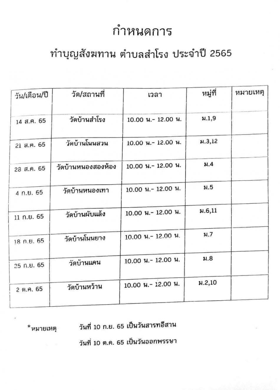 ประชาสัมพันธ์ประชาชนและผู้มีจิตศรัทธา ร่วมงานทำบุญสังฆทาน ตำบลสำโรง ประจำปี ๒๕๖๕